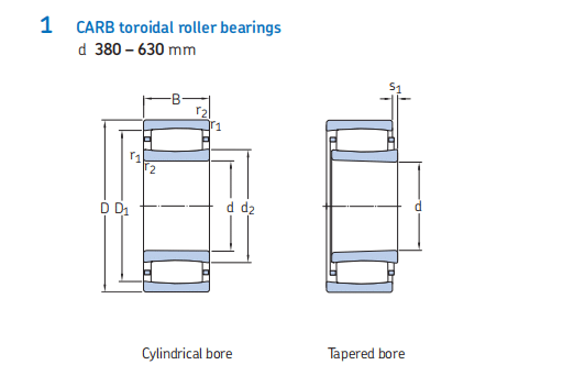 SKF CARB Toroidal Roller Bearing C30 630KM SKF Bearing NSK Bearing