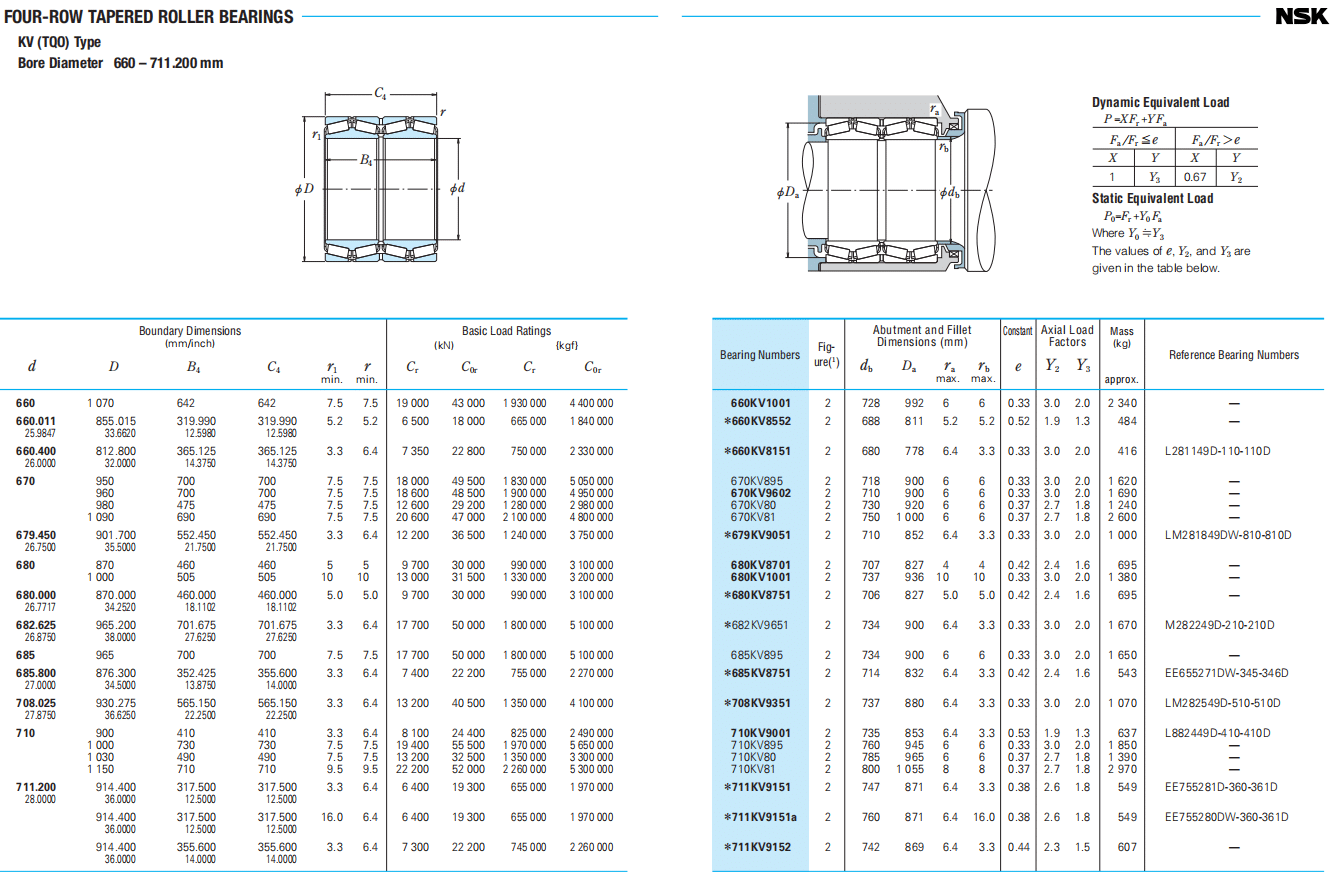 Nsk Four Row Tapered Roller Bearings Kv A Skf Bearing Nsk
