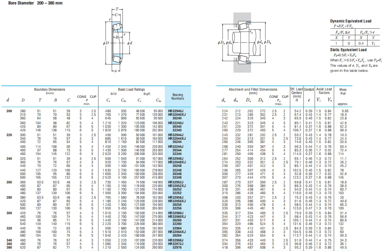 NSK TAPERED ROLLER BEARINGS HR32056XJ - SKF Bearing|NSK Bearing|FAG ...