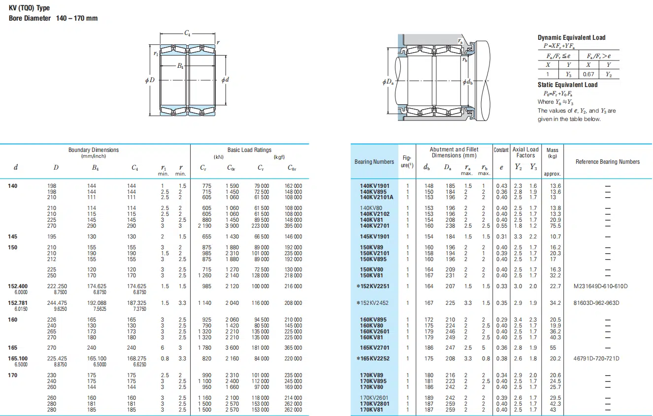 NSK FOUR-ROW TAPERED ROLLER BEARINGS 170KV2601 - SKF Bearing|NSK