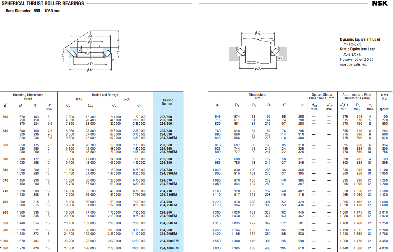 NSK SPHERICAL THRUST ROLLER BEARINGS294/750EM - SKF Bearing|NSK Bearing ...