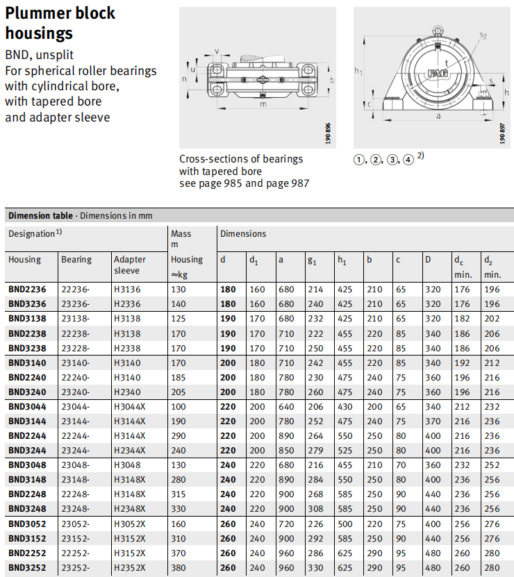 BND2252 FAG Bearing Housing - SKF Bearing|NSK Bearing|FAG Bearing-CMTG ...