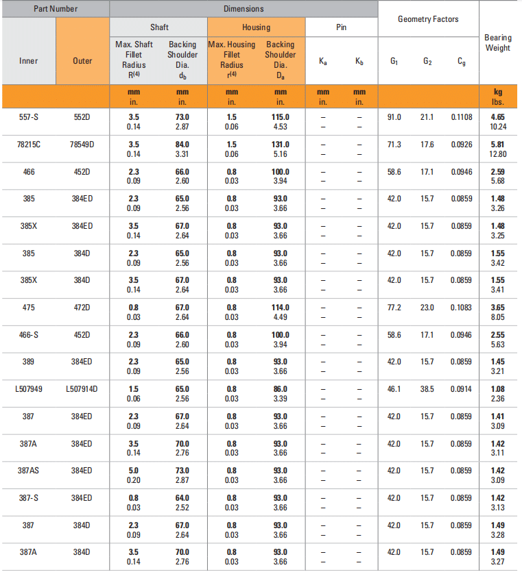 TIMKEN BEARINGS 385/384ED - SKF Bearing|NSK Bearing|FAG Bearing-CMTG ...