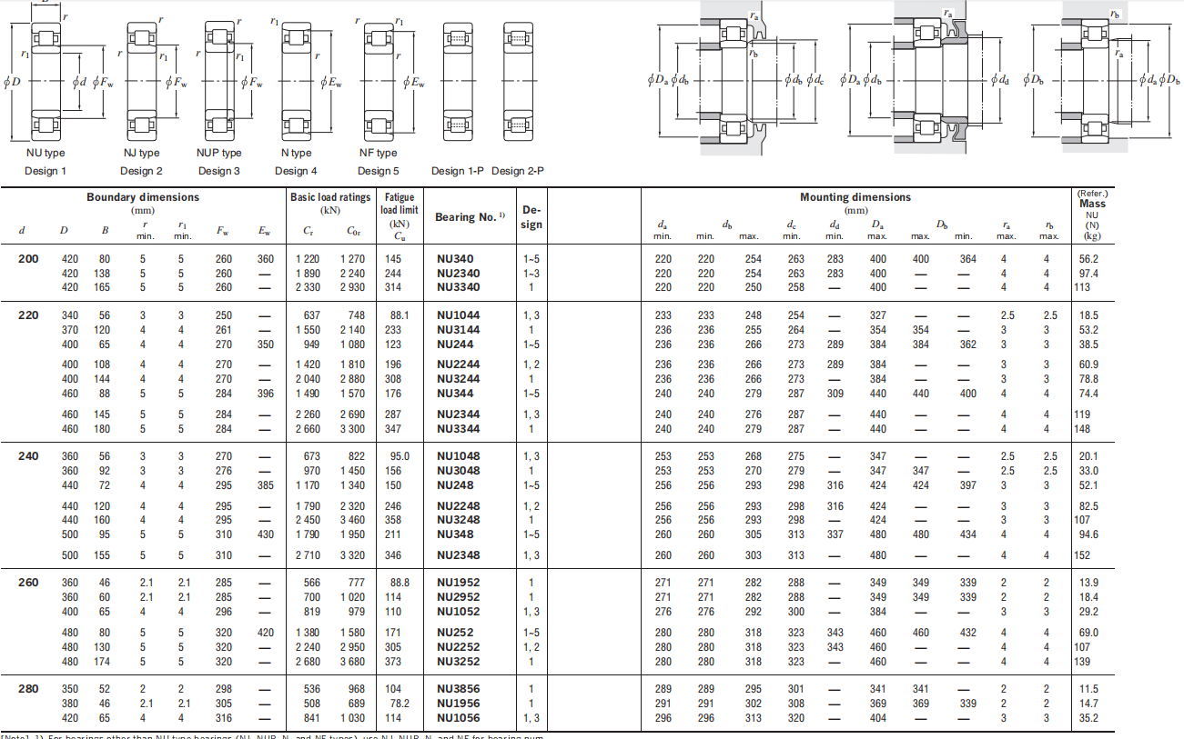 KOYO Bearings NU3344 - SKF Bearing|NSK Bearing|FAG Bearing-CMTG Bearing ...