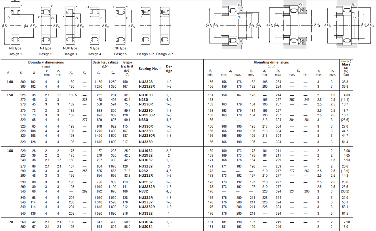 KOYO Bearings NU332R - SKF Bearing|NSK Bearing|FAG Bearing-CMTG Bearing ...