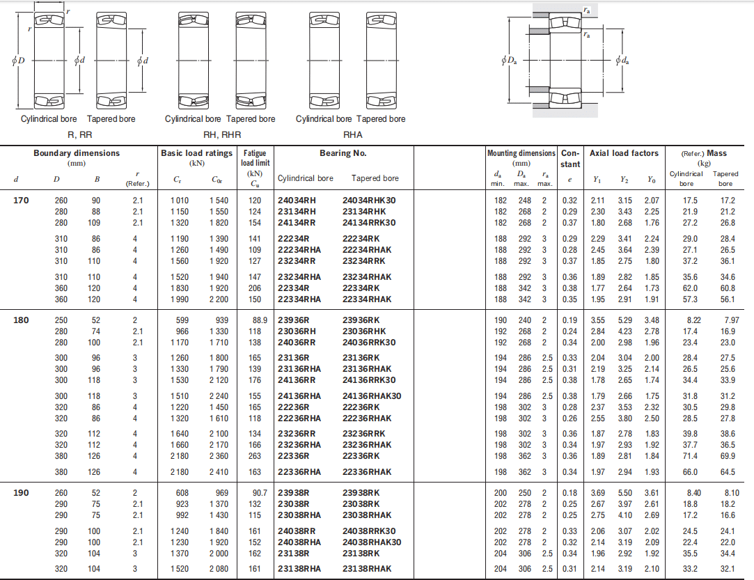 Koyo Spherical Roller Bearings 23136rk - Skf Bearing